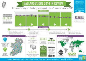 Allaboutjobs_yearinreview_infographic